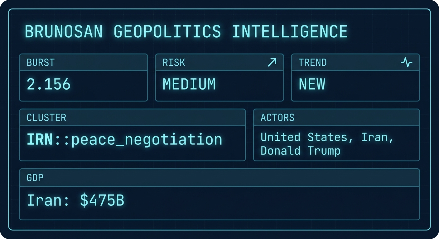 Signal Intelligence: IRN::peace_negotiation