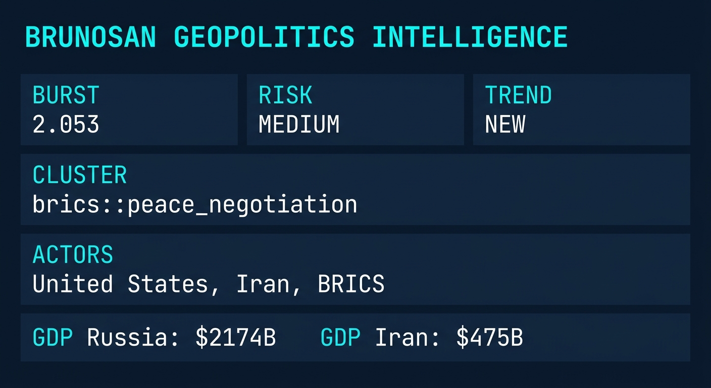 Signal Intelligence: brics::peace_negotiation