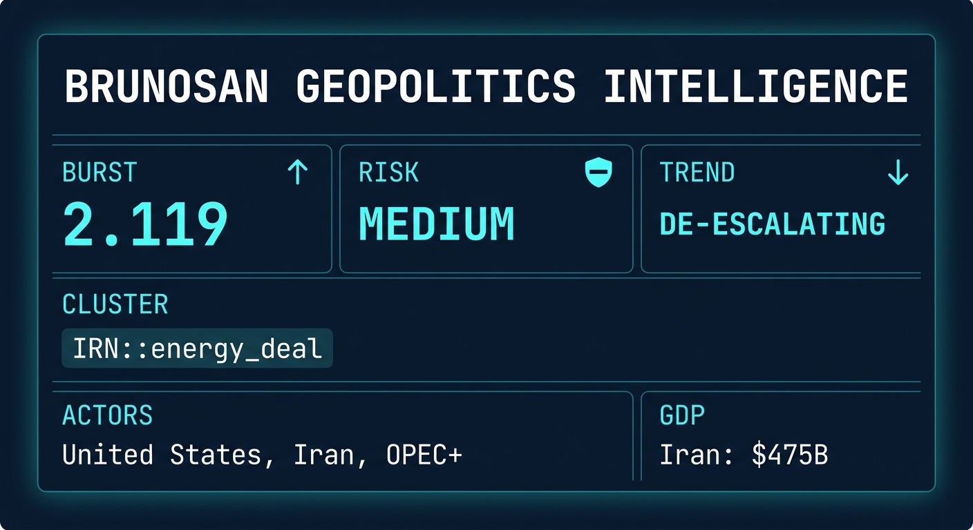 Signal Intelligence: IRN::energy_deal
