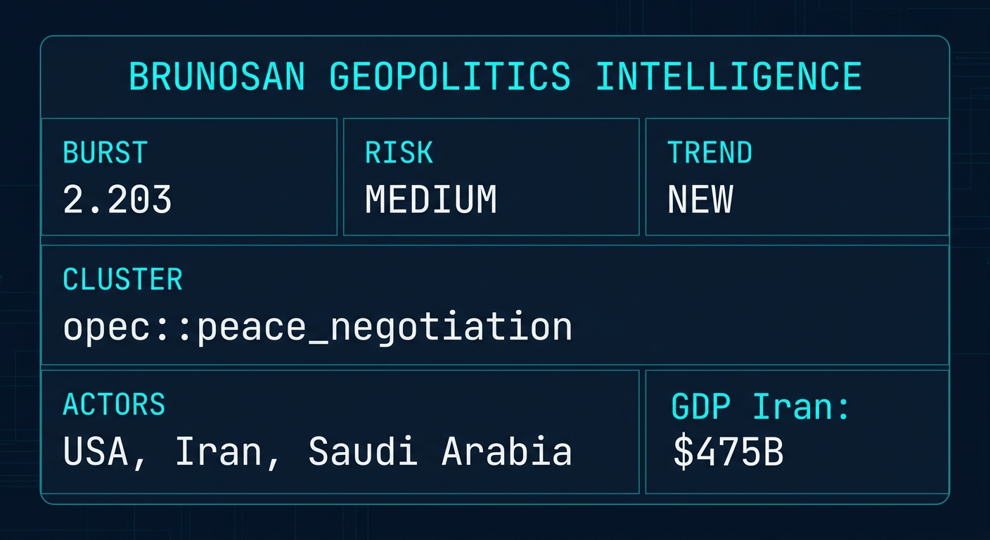 Signal Intelligence: opec::peace_negotiation