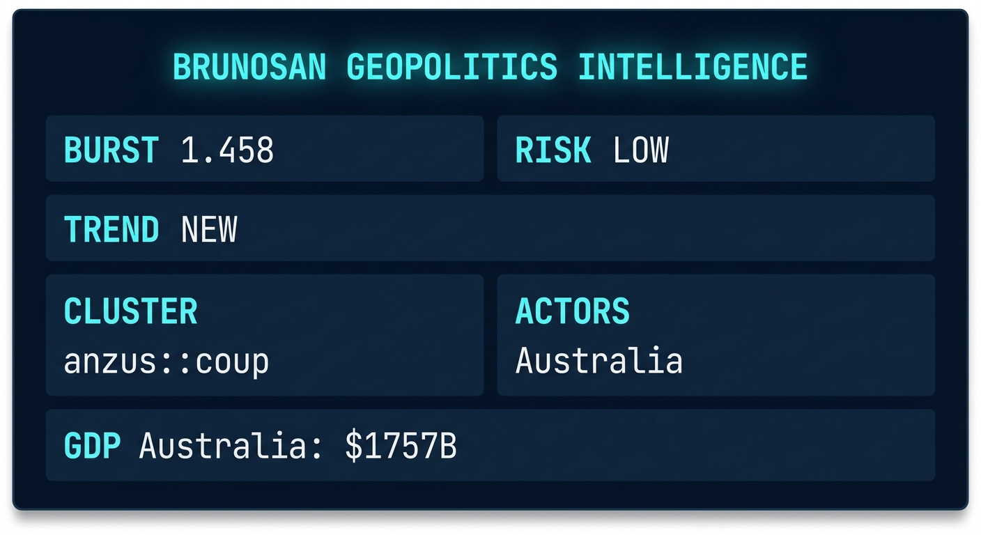 Signal Intelligence: anzus::coup
