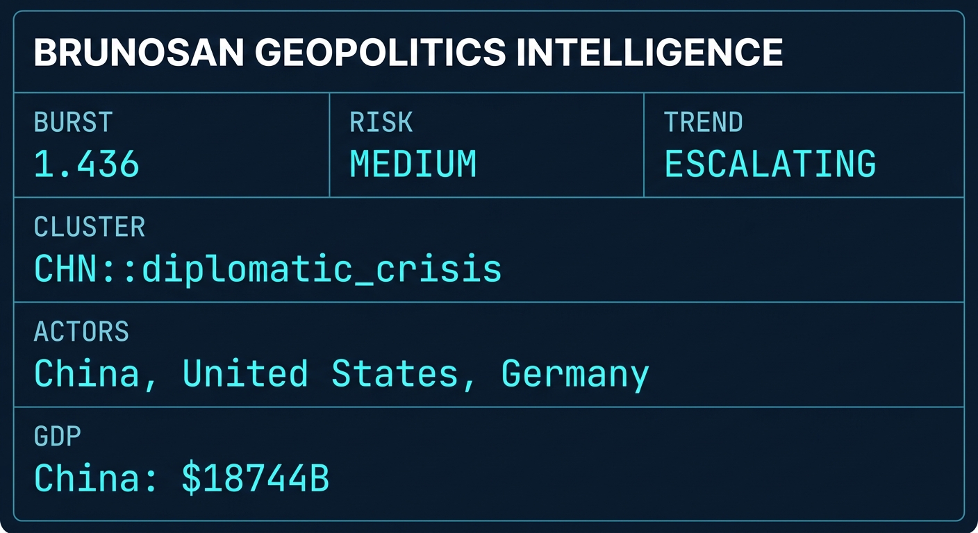 Signal Intelligence: CHN::diplomatic_crisis