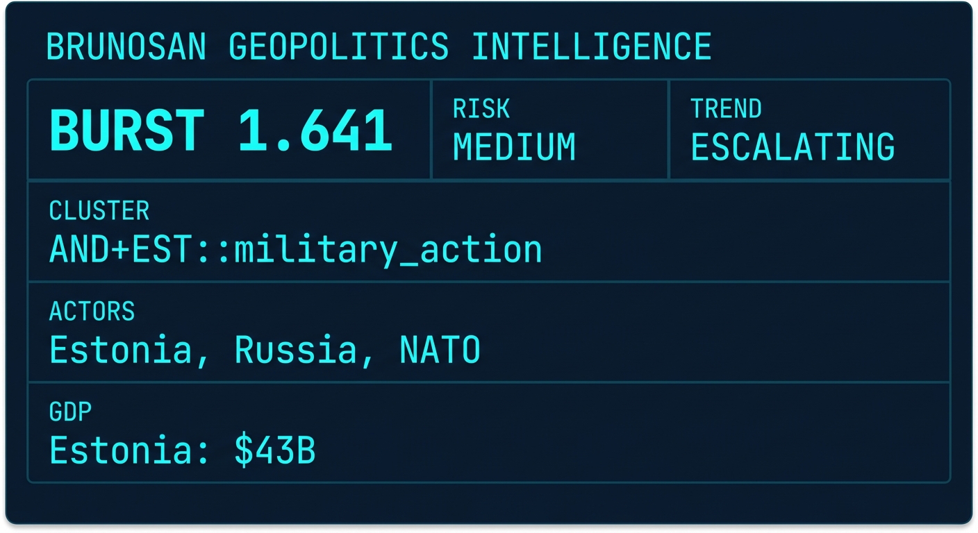 Signal Intelligence: AND+EST::military_action