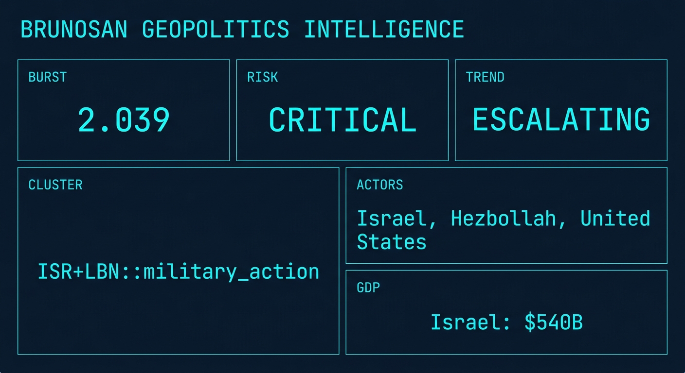 Signal Intelligence: ISR+LBN::military_action