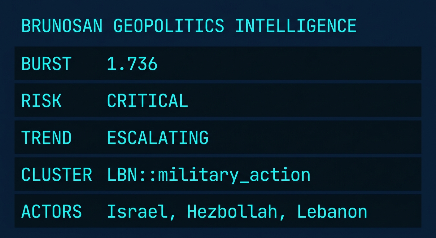 Signal Intelligence: LBN::military_action