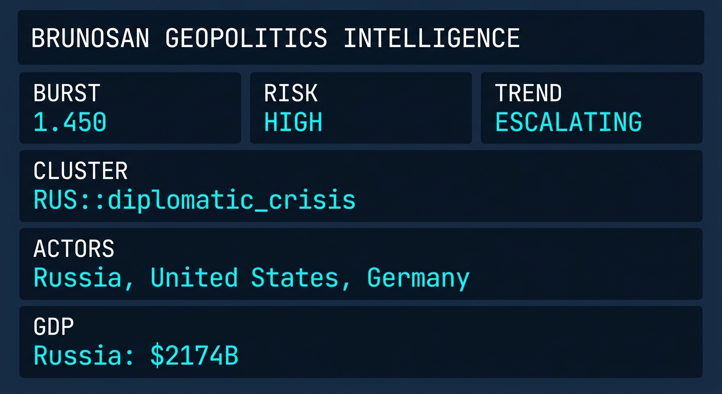 Signal Intelligence: RUS::diplomatic_crisis