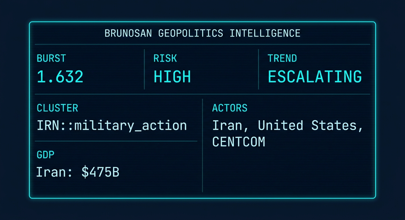 Signal Intelligence: IRN::military_action