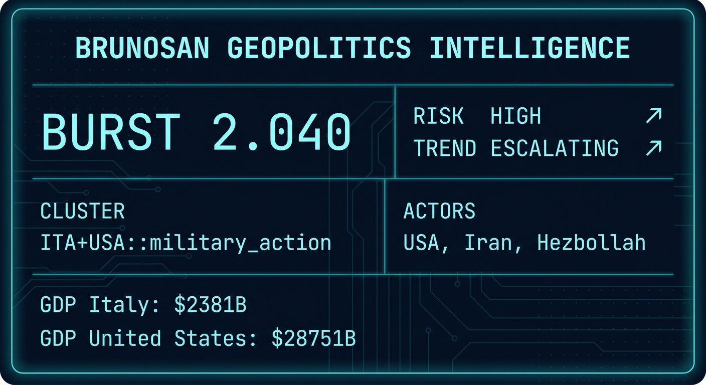 Signal Intelligence: ITA+USA::military_action