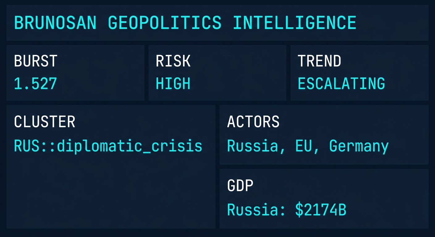 Signal Intelligence: RUS::diplomatic_crisis