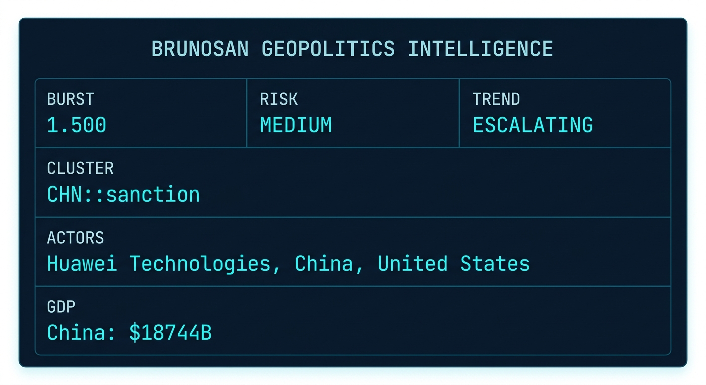 Signal Intelligence: CHN::sanction
