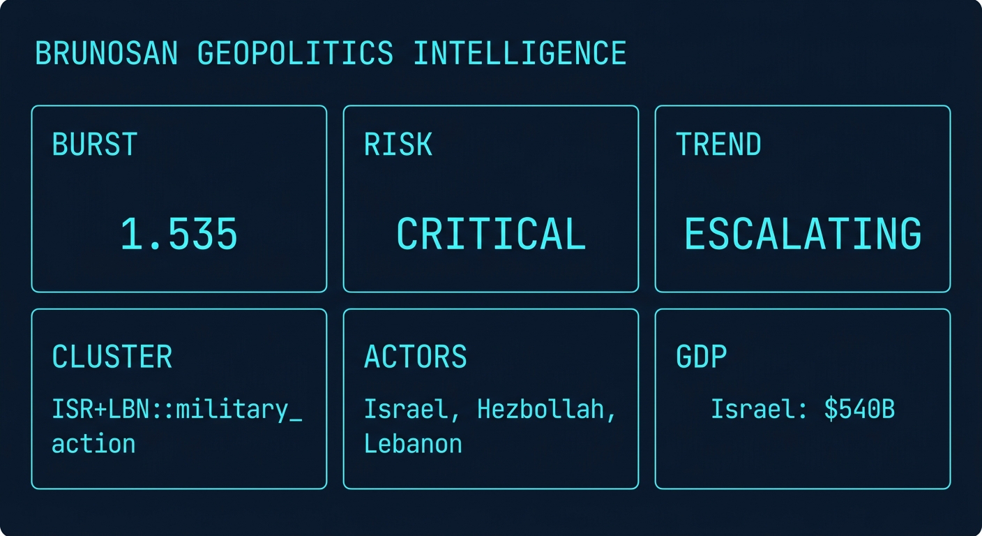 Signal Intelligence: ISR+LBN::military_action