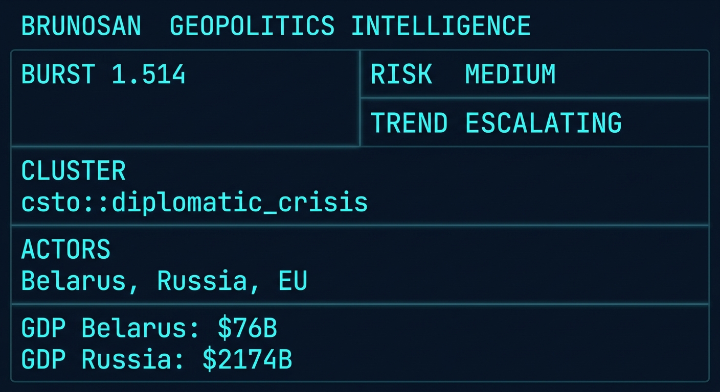 Signal Intelligence: csto::diplomatic_crisis