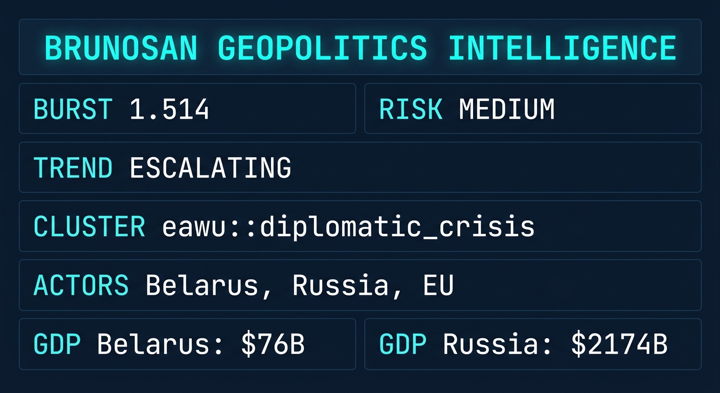 Signal Intelligence: eawu::diplomatic_crisis