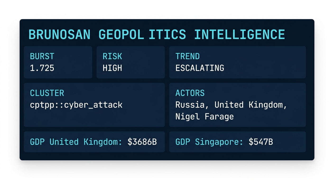 Signal Intelligence: cptpp::cyber_attack