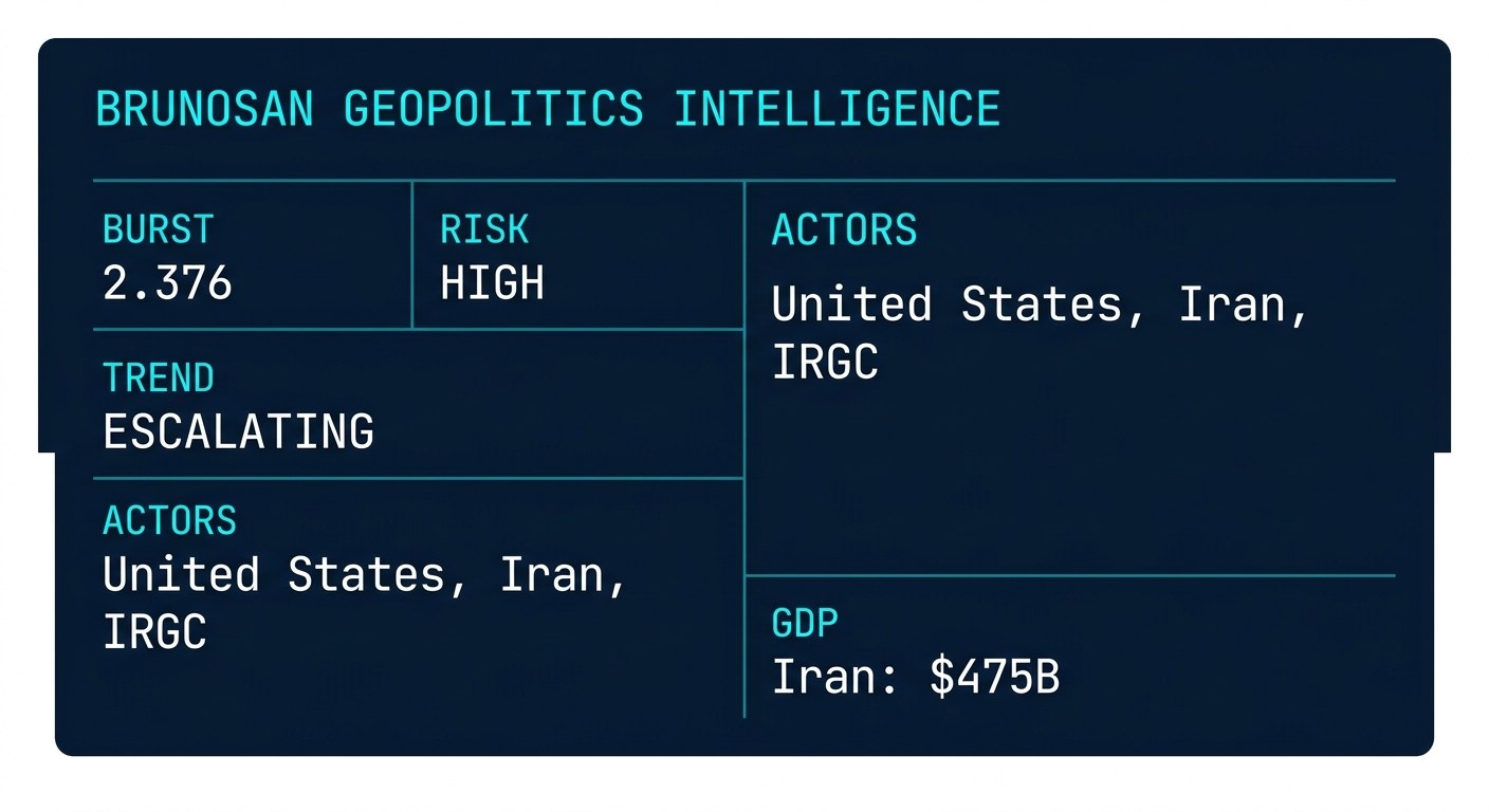 Signal Intelligence: IRN::military_action