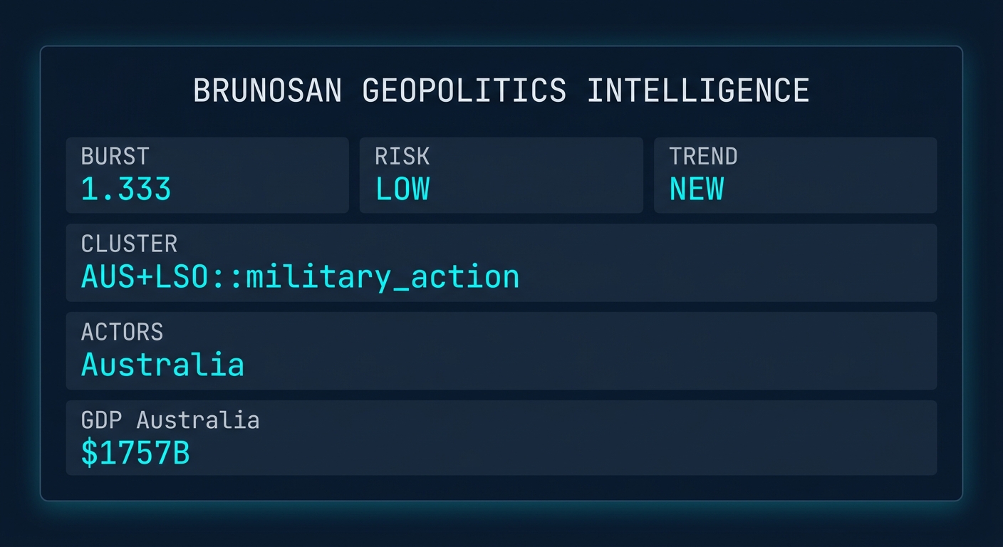 Signal Intelligence: AUS+LSO::military_action