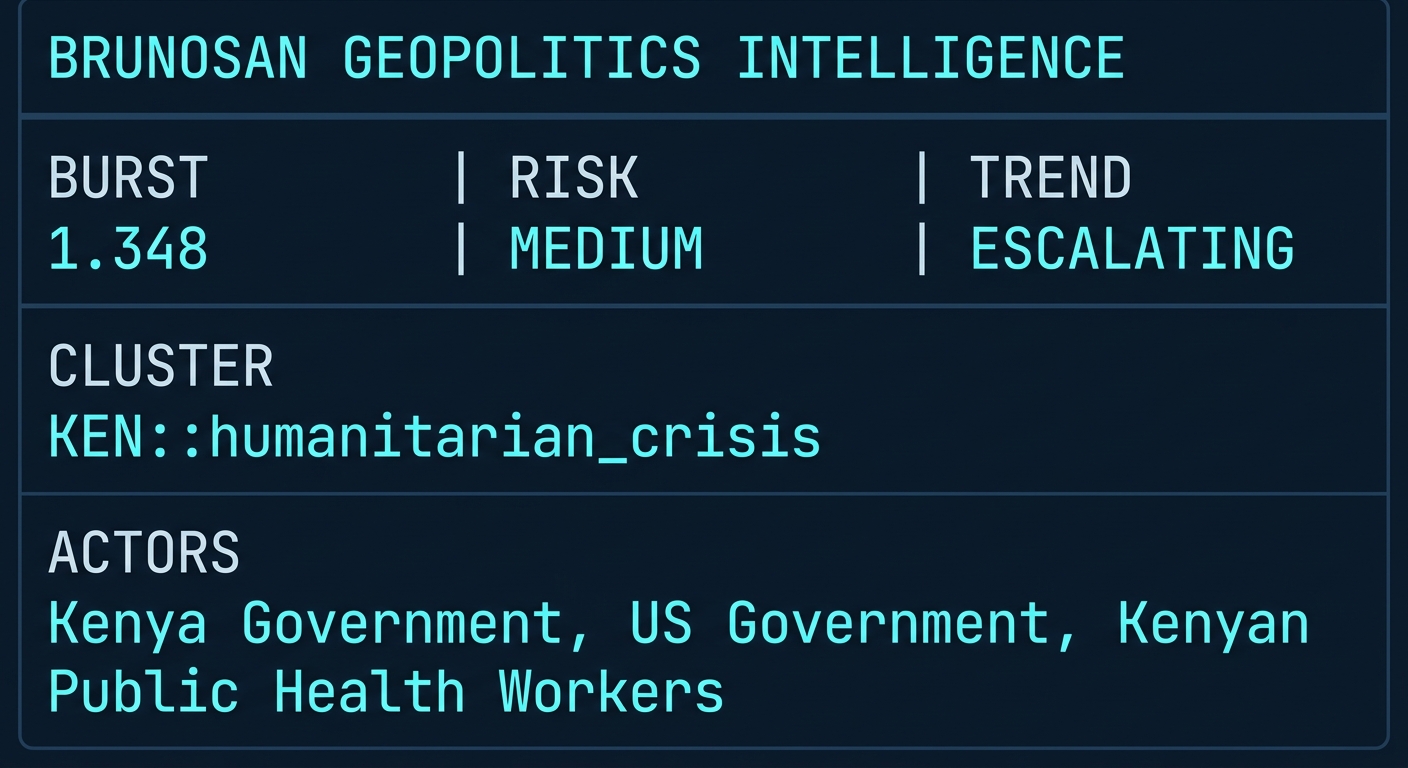 Signal Intelligence: KEN::humanitarian_crisis