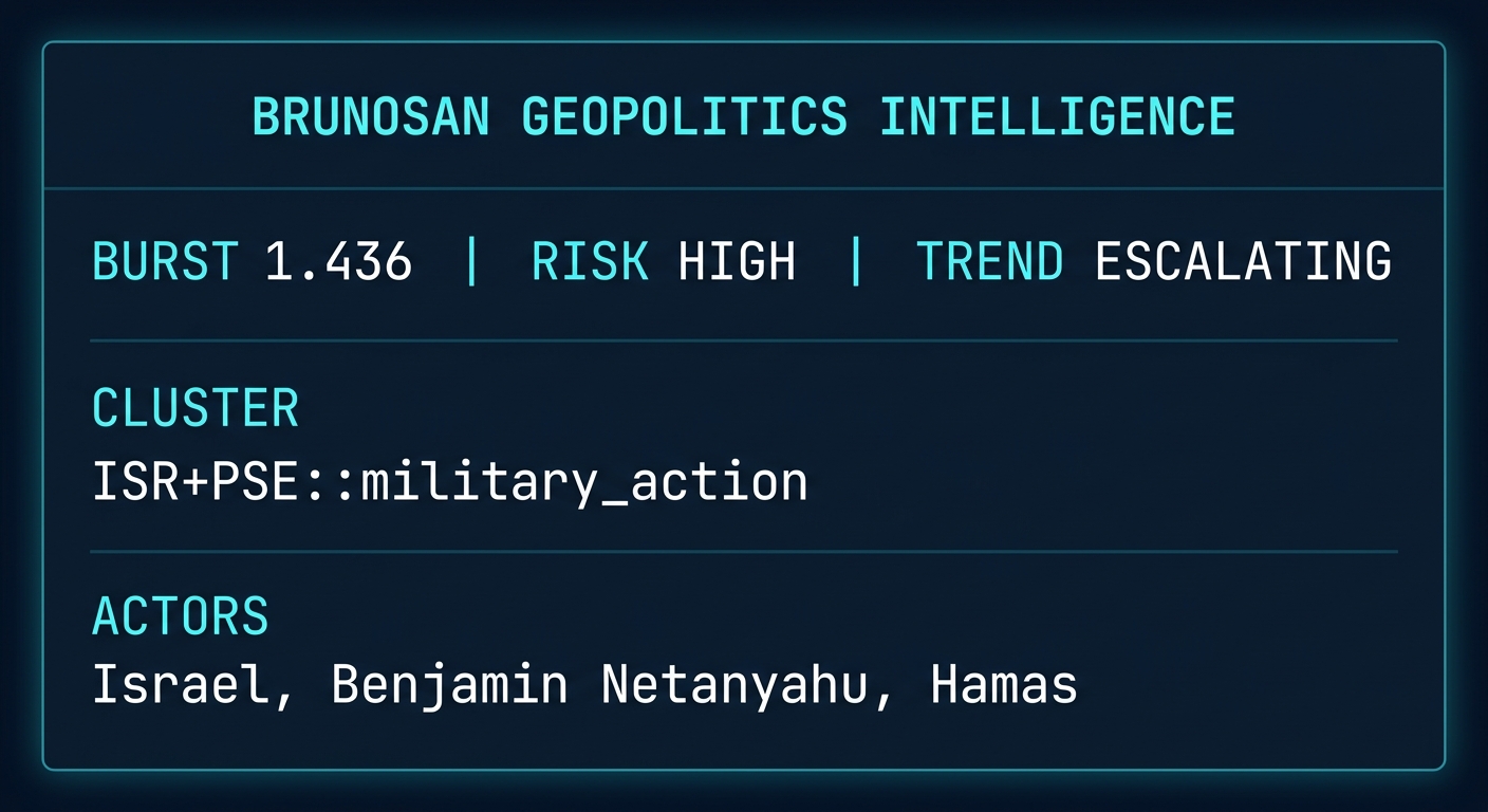 Signal Intelligence: ISR+PSE::military_action