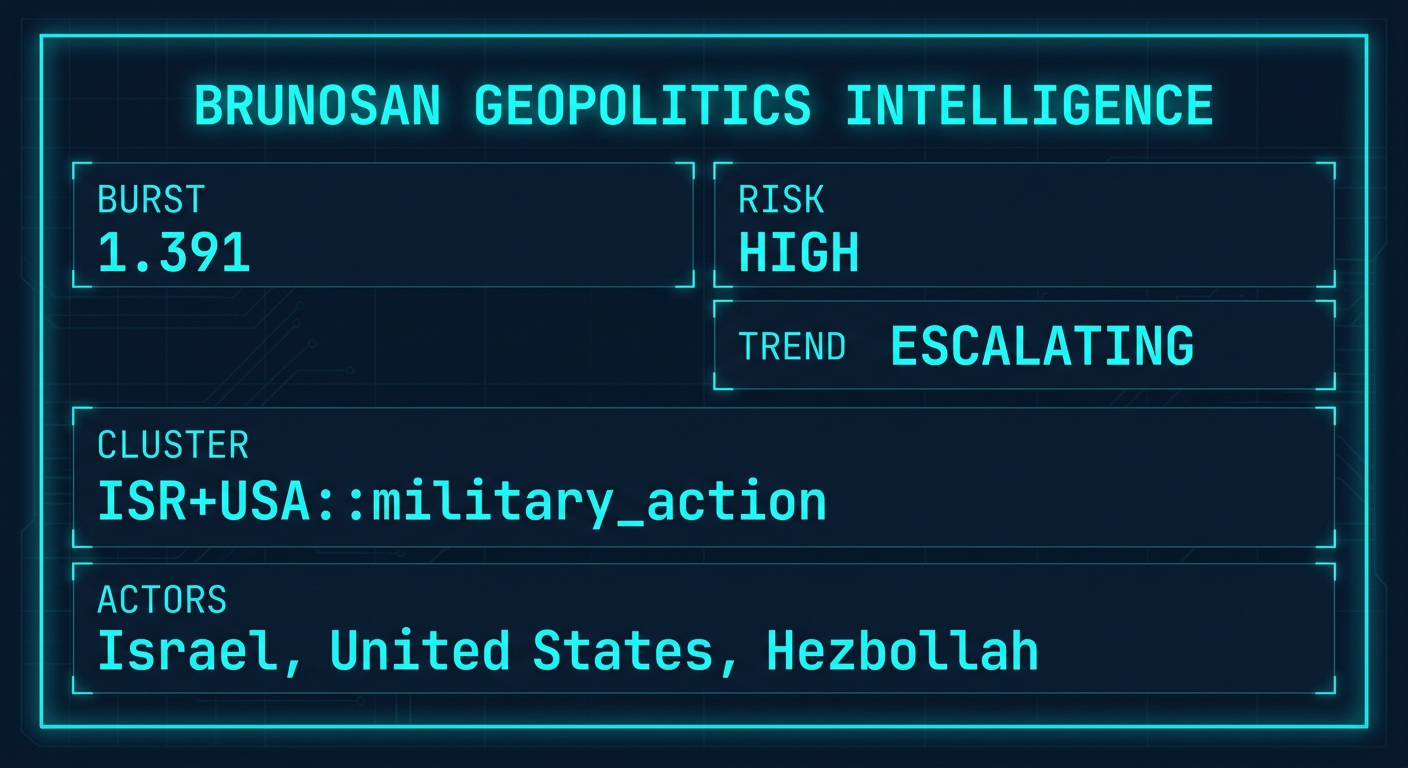 Signal Intelligence: ISR+USA::military_action