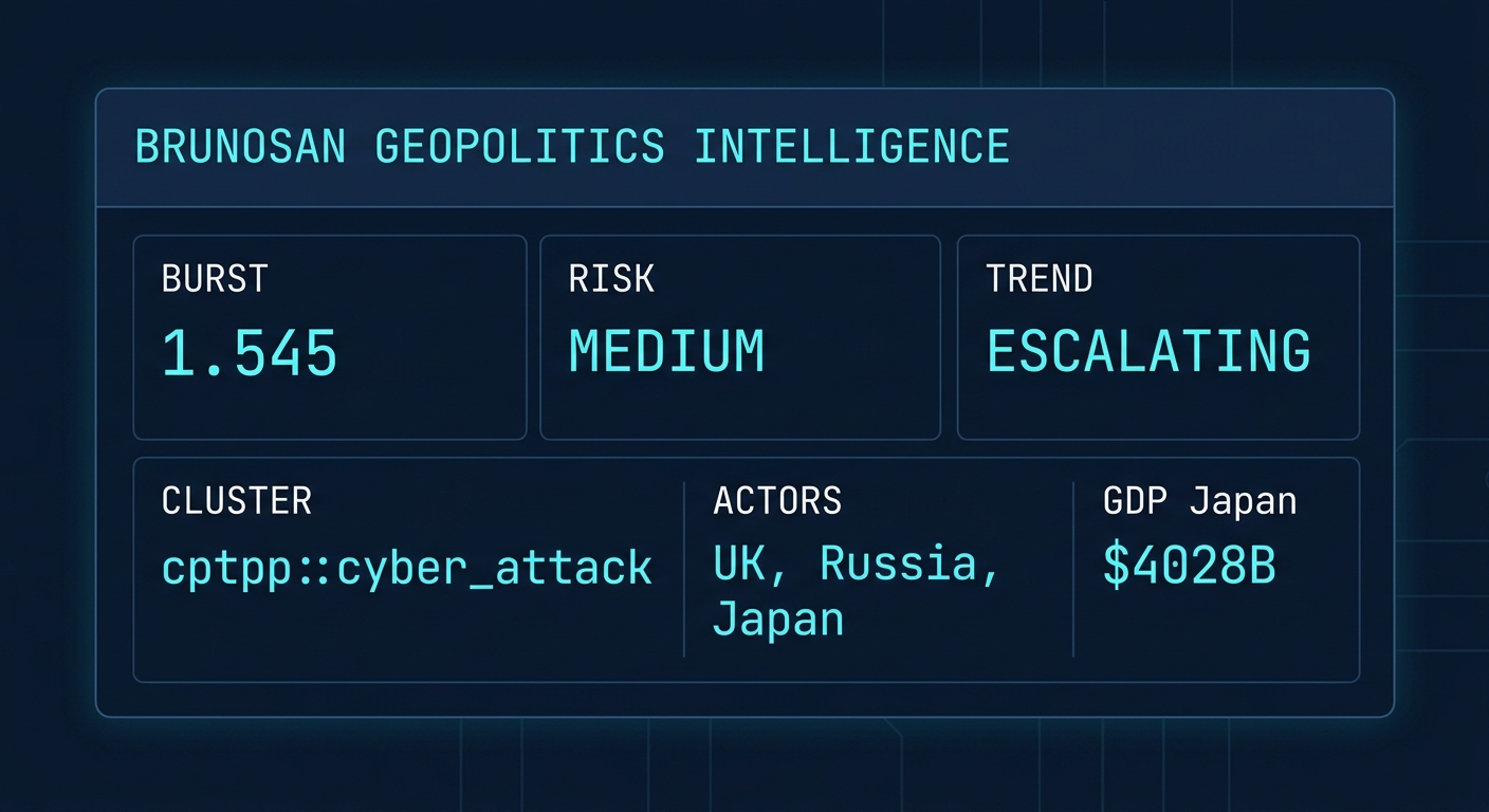 Signal Intelligence: cptpp::cyber_attack