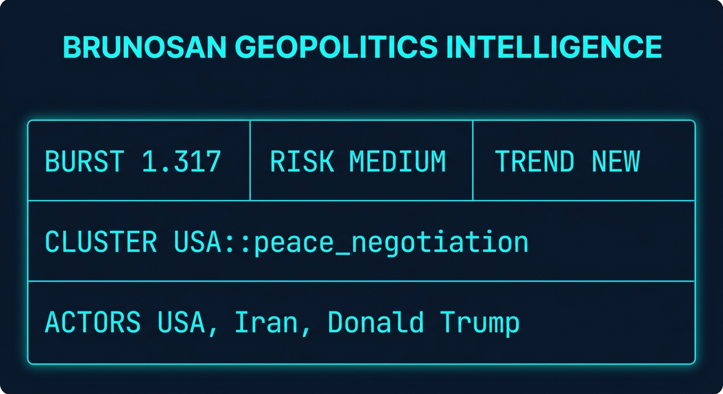 Signal Intelligence: USA::peace_negotiation