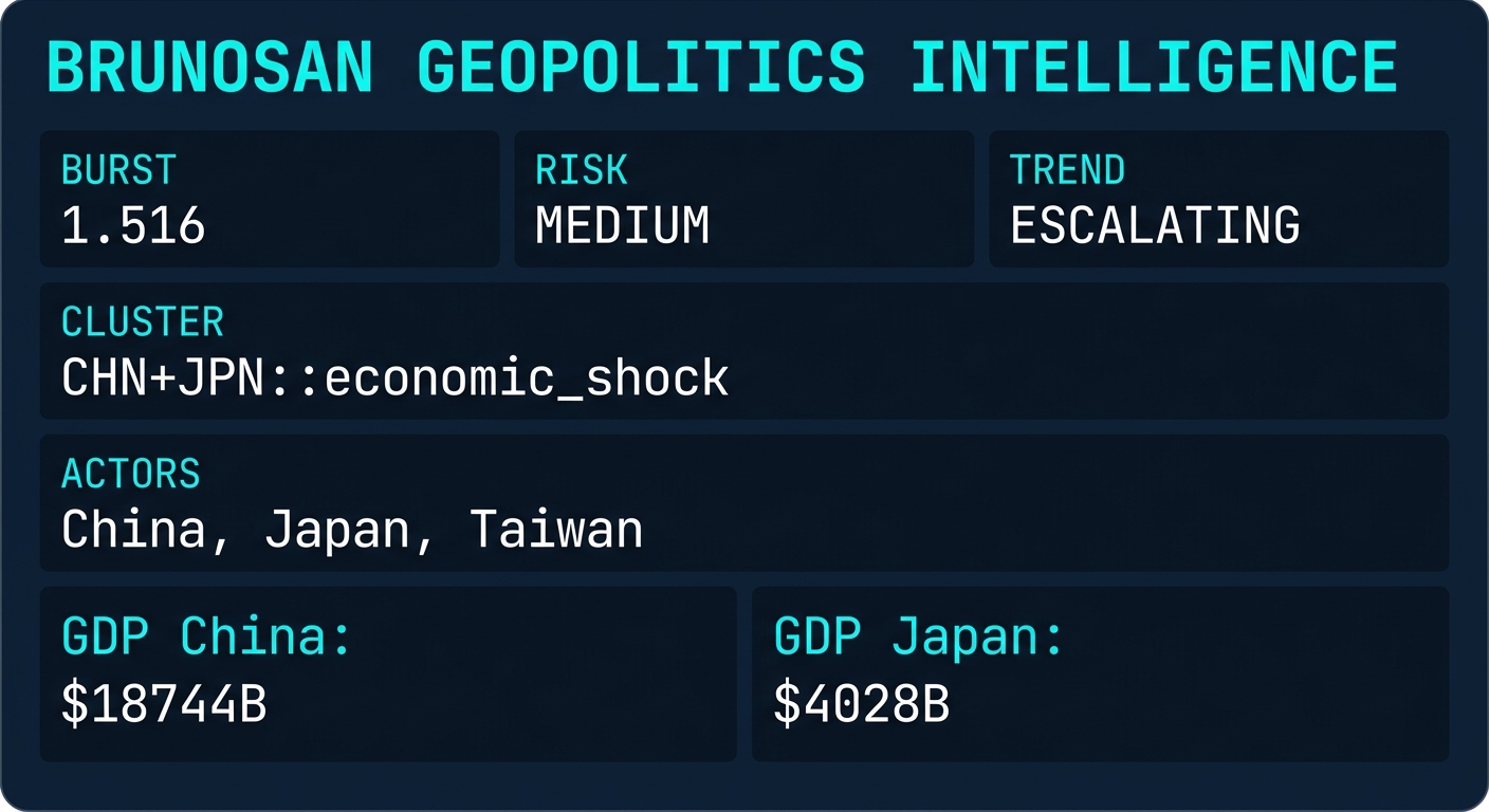 Signal Intelligence: CHN+JPN::economic_shock