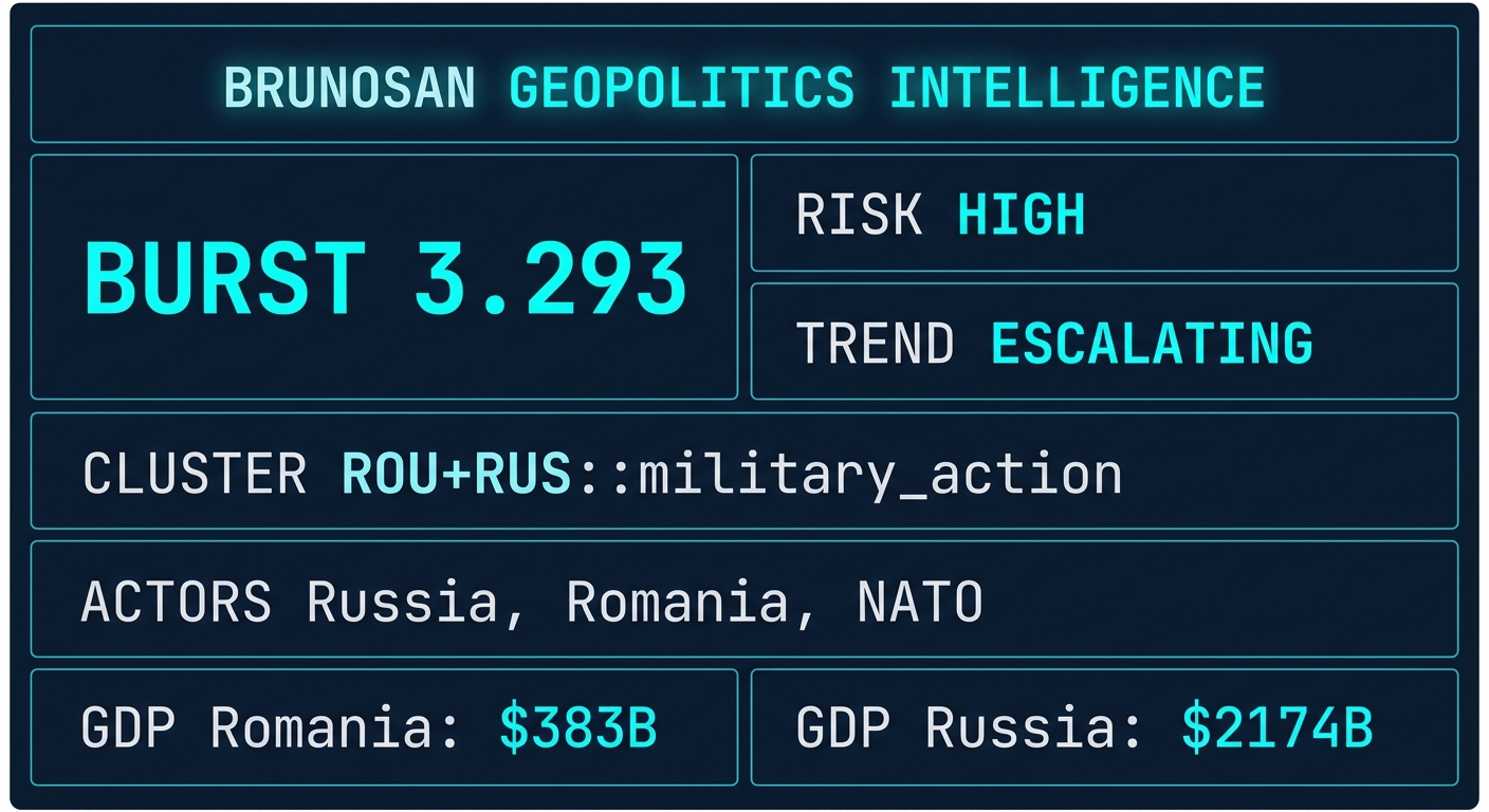 Signal Intelligence: ROU+RUS::military_action
