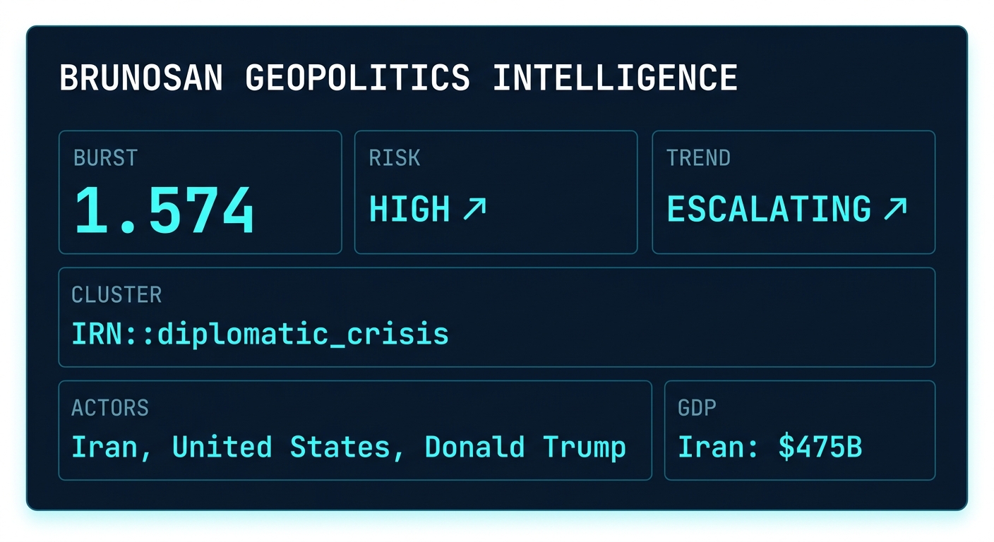 Signal Intelligence: IRN::diplomatic_crisis