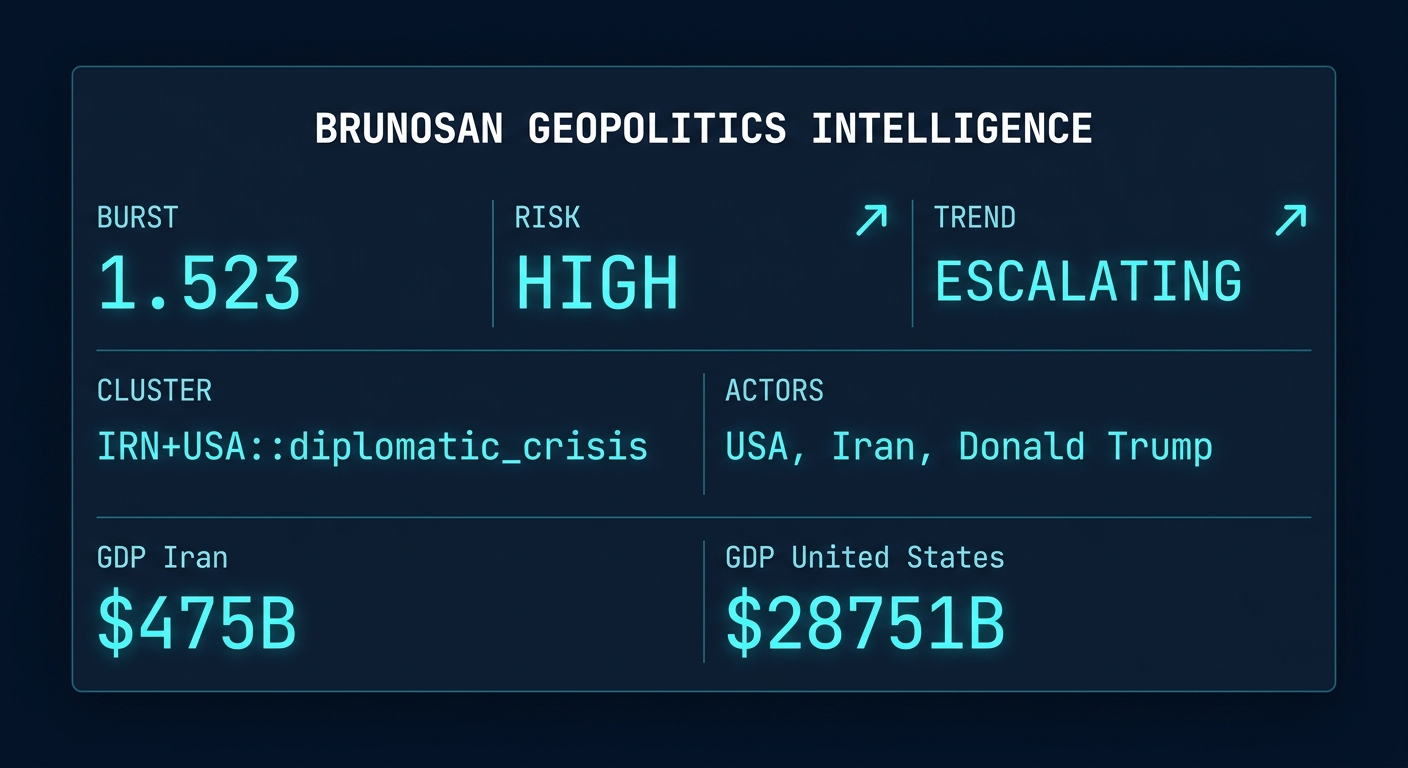 Signal Intelligence: IRN+USA::diplomatic_crisis