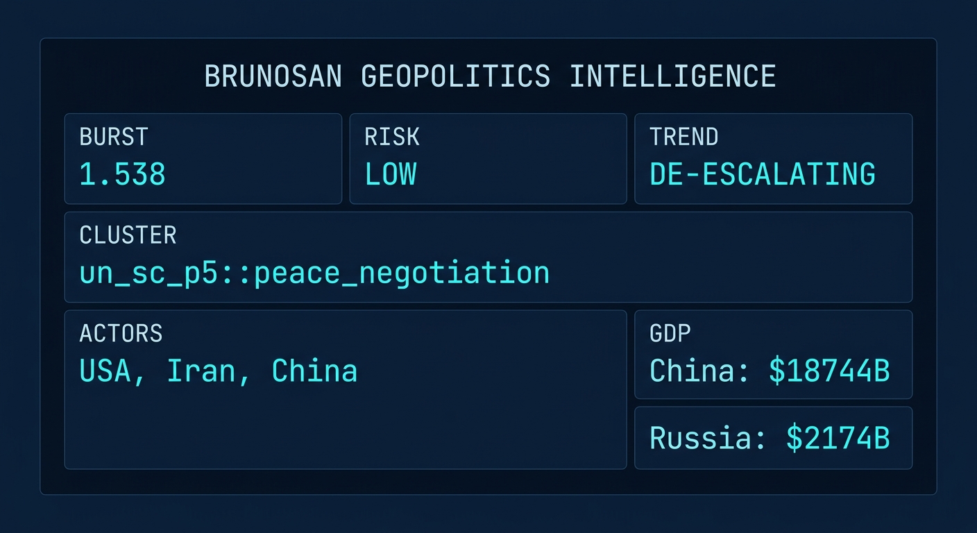 Signal Intelligence: un_sc_p5::peace_negotiation