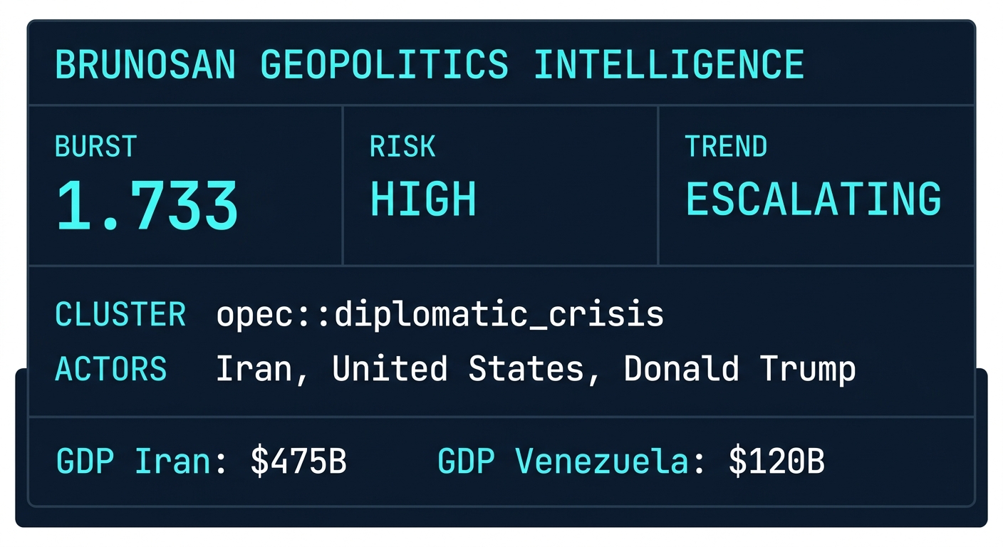 Signal Intelligence: opec::diplomatic_crisis