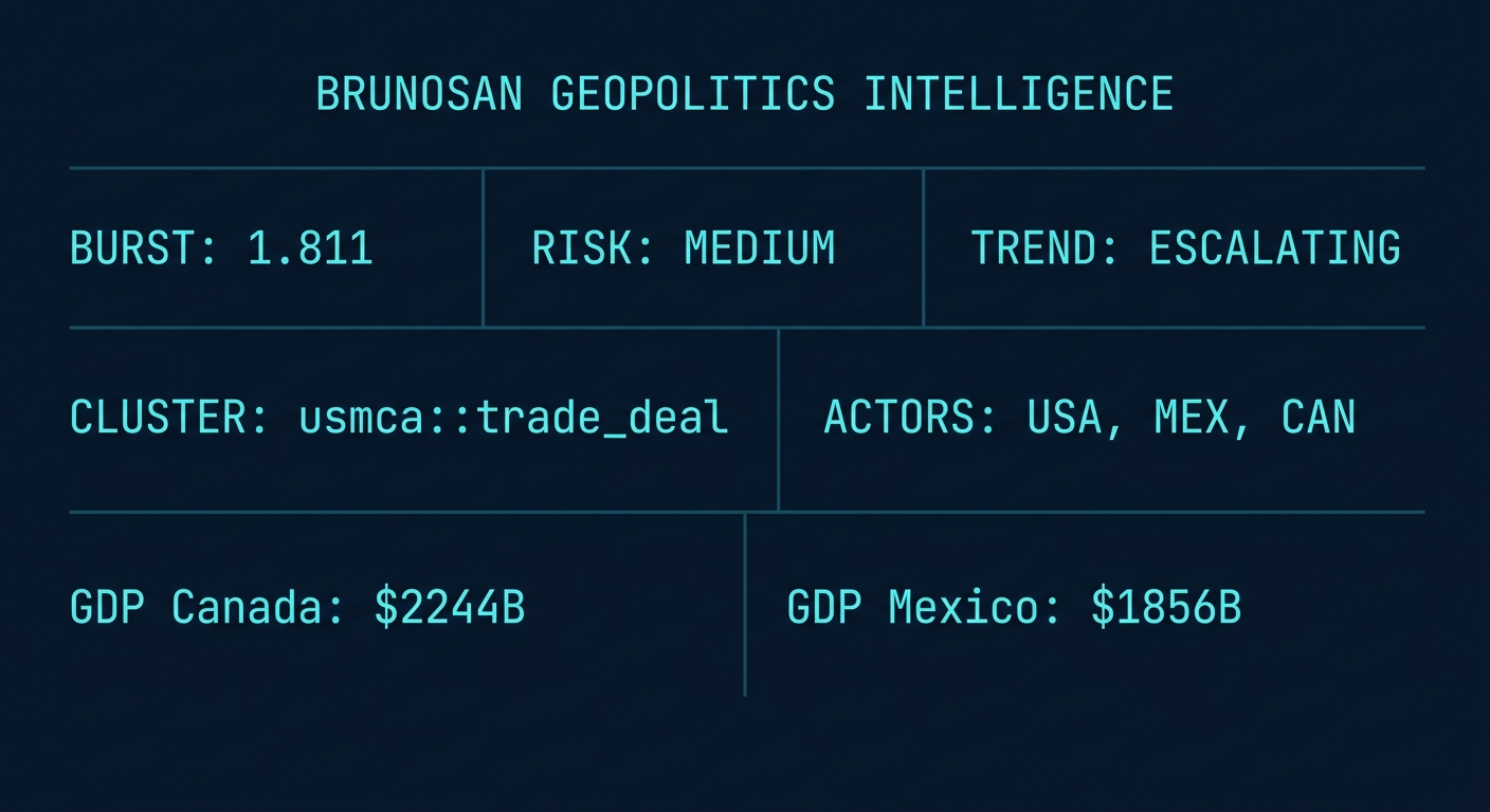 Signal Intelligence: usmca::trade_deal