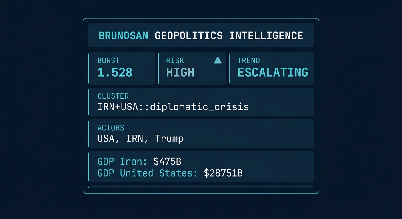Signal Intelligence: IRN+USA::diplomatic_crisis
