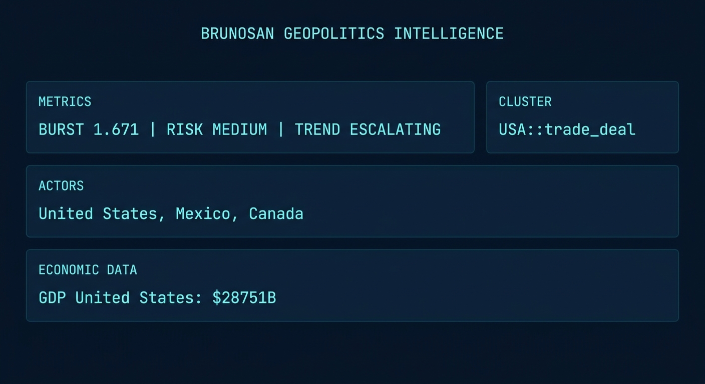 Signal Intelligence: USA::trade_deal