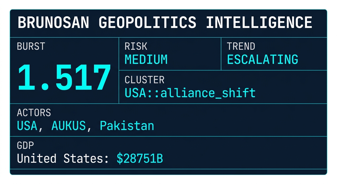 Signal Intelligence: USA::alliance_shift
