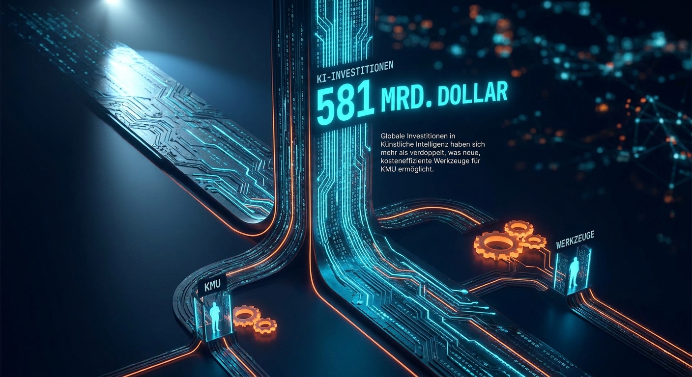 KI-Investitionen erreichen Rekordhoch von 581 Mrd. Dollar