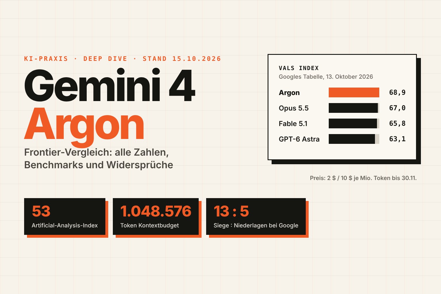 Gemini 4 Argon im Frontier-Vergleich: Alle Zahlen, Benchmarks und Widersprüche